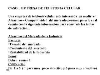 CASO :  EMPRESA DE TELEFONIA CELULAR Una empresa de telefonia celular esta interesada  en medir  el  Atractivo – Competitividad  del mercado peruano para lo cual cuenta con la siguiente información para construir las tablas  de valoración: Atractivo del Mercado de la Industria Factores Tamaño del  mercado Crecimiento del  mercado Rentabilidad de la Industria Pesos   Deben  sumar 1 Calificación De  1 a 5  ( 1 para muy  poco atractivo y 5 para muy atractivo)  