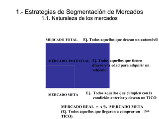 1.- Estrategias de Segmentación de Mercados 1.1. Naturaleza de los mercados Ej.  Todos aquellos que cumplen con la  condición anterior y desean un TICO MERCADO REAL  =  x %  MERCADO META (Ej. Todos aquellos que llegaron a comprar un TICO) MERCADO TOTAL MERCADO  POTENCIAL MERCADO META Ej. Todos aquellos que desean un automóvil Ej. Todos aquellos que tienen dinero y la edad para adquirir un vehículo 