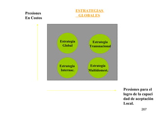 Estrategia Global Estrategia  Internac. Estrategia  Multidomest . Estrategia Transnacional Presiones para el  logro de la capaci dad de aceptación Local. Presiones En Costos ESTRATEGIAS  GLOBALES 