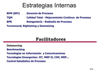 BPM (BPI)  Gerencia de Procesos TQM  Calidad Total - Mejoramiento Contínuo  de Procesos BPR Reingeniería - Rediseño de Procesos Turnaround, Rightsizing y Downsizing  Facilitadores Outsourcing Benchmarking Tecnologías en Información  y Comunicaciones  Tecnologías Emergentes: JIT, MRP II, CIM, MRP… Control Estadístico de Procesos Estrategias Internas 