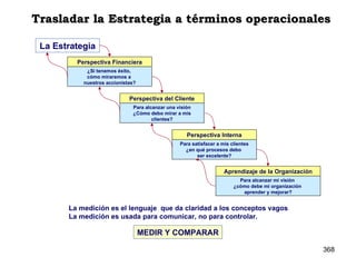 Trasladar la Estrategia a términos operacionales La medición es el lenguaje  que da claridad a los conceptos vagos La medición es usada para comunicar, no para controlar. MEDIR Y COMPARAR La Estrategia Perspectiva Financiera ¿Si tenemos éxito,  cómo miraremos a  nuestros accionistas? Perspectiva del Cliente Para alcanzar una visión ¿Cómo debo mirar a mis clientes? Perspectiva Interna Para satisfacer a mis clientes ¿en qué procesos debo  ser excelente? Aprendizaje de la Organización Para alcanzar mi visión  ¿cómo debe mi organización  aprender y mejorar? 