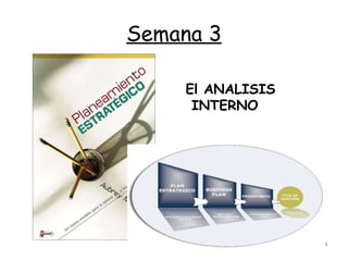 Semana 3 El ANALISIS INTERNO 