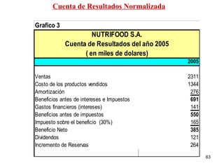 Cuenta de Resultados Normalizada 