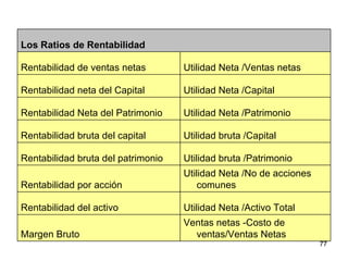 Los Ratios de Rentabilidad   Rentabilidad de ventas netas Utilidad Neta /Ventas netas Rentabilidad neta del Capital Utilidad Neta /Capital Rentabilidad Neta del Patrimonio Utilidad Neta /Patrimonio Rentabilidad bruta del capital Utilidad bruta /Capital Rentabilidad bruta del patrimonio Utilidad bruta /Patrimonio Rentabilidad por acción Utilidad Neta /No de acciones comunes Rentabilidad del activo Utilidad Neta /Activo Total Margen Bruto Ventas netas -Costo de ventas/Ventas Netas 