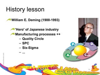 History lesson
 William E. Deming (1900-1993)

   'Hero' of Japanese industry
   Manufacturing processes ++
     – Quality Circle
     – SPC
     – Six-Sigma
     – ...




                                 10
 