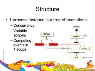 Structure
• 1 process instance is a tree of executions
  – Concurrency
  – Variable
    scoping
  – Competing
    events in
    1 scope
 