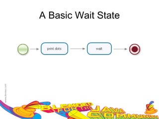 A Basic Wait State
 