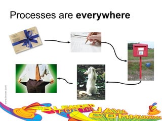 Processes are everywhere
 