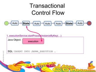 Transactional
                         Control Flow
     Auto       State    Auto    Auto      Auto    State   Auto




1. executionService.startProcessInstanceByKey(…)
 Java Object:
                    execution



 SQL: INSERT INTO JBPM4_EXECUTION …
 