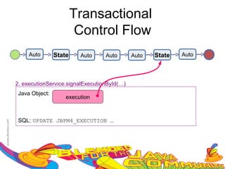 Transactional
                         Control Flow
     Auto       State    Auto     Auto       Auto   State   Auto




2. executionService.signalExecutionById(…)
 Java Object:
                    execution



 SQL: UPDATE JBPM4_EXECUTION …
 