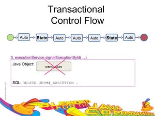 Transactional
                         Control Flow
     Auto       State    Auto     Auto       Auto   State   Auto




3. executionService.signalExecutionById(…)
 Java Object:
                    execution



 SQL: DELETE JBPM4_EXECUTION …
 
