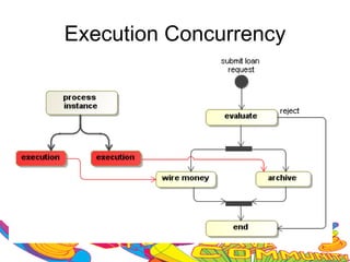Execution Concurrency
 