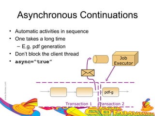 Asynchronous Continuations
• Automatic activities in sequence
• One takes a long time
   – E.g. pdf generation
• Don’t block the client thread
                                                     Job
• async=“true”                                     Executor




                                           pdf-g


                        Transaction 1   Transaction 2
 