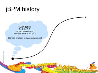 jBPM history

             4 Jan 2003 :
              5, 4, 3, 2, 1
    ... rrrrrrooooaaaaarrrrr ...
      and we have a lift off !

jBpm is present in sourceforge.net




                                     25
 