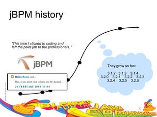 jBPM history

'This time I sticked to coding and
left the paint job to the professionals. '




                                                They grow so fast...

                                                  3.1.2 3.1.3 3.1.4
                                             3.2.0 3.2.1 3.2.2 3.2.3
                                                 3.2.4 3.2.5 3.2.6




                                                                   32
 