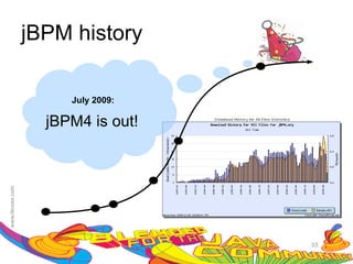jBPM history

     July 2009:

  jBPM4 is out!




                  33
 
