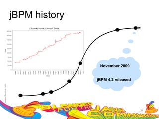 jBPM history




                November 2009


               jBPM 4.2 released




                                   34
 