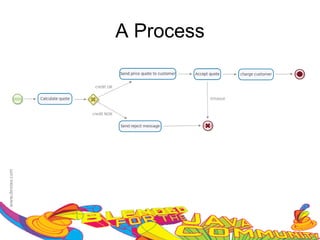 A Process
 