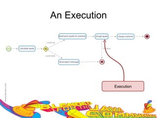 An Execution




               Execution
 