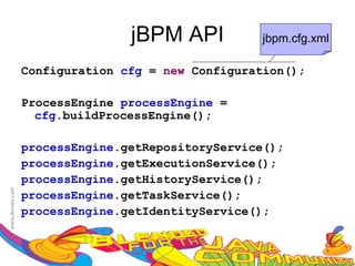 jBPM API          jbpm.cfg.xml

Configuration cfg = new Configuration();

ProcessEngine processEngine =
  cfg.buildProcessEngine();

processEngine.getRepositoryService();
processEngine.getExecutionService();
processEngine.getHistoryService();
processEngine.getTaskService();
processEngine.getIdentityService();
 