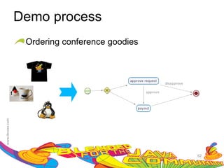 Demo process
 Ordering conference goodies




                               62
 