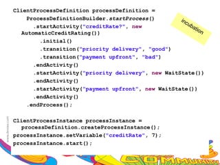ClientProcessDefinition processDefinition =
    ProcessDefinitionBuilder.startProcess()        inc
                                                       ub
      .startActivity("creditRate?", new                  ati
                                                            on
  AutomaticCreditRating())
        .initial()
        .transition("priority delivery", "good")
        .transition("payment upfront", "bad")
      .endActivity()
      .startActivity("priority delivery", new WaitState())
      .endActivity()
      .startActivity("payment upfront", new WaitState())
      .endActivity()
    .endProcess();

ClientProcessInstance processInstance =
  processDefinition.createProcessInstance();
processInstance.setVariable("creditRate", 7);
processInstance.start();
 