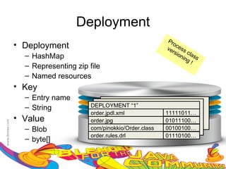 Deployment
                                                 Pr
• Deployment                                        oc
                                                 ve ess
                                                   rsi
  – HashMap                                           on clas
                                                        ing s
                                                           !
  – Representing zip file
  – Named resources
• Key
  – Entry name
  – String            DEPLOYMENT “1”
                      order.jpdl.xml             11111011…
• Value               order.jpg                  01011100…
  – Blob              com/pinokkio/Order.class   00100100…
                      order.rules.drl            01110100…
  – byte[]
 
