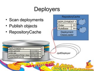 Deployers
                                            RepositoryCache
• Scan deployments                      DEPLOYMENT 1
• Publish objects                       Order
                                        RuleBase
• RepositoryCache                         Deployment
                                          ClassLoader




 DEPLOYMENT “1”
 order.jpdl.xml             11111011…
                                           Deployer
 order.jpg                  01011100…   JpdlDeployer
 com/pinokkio/Order.class   00100100…
 OrderStartForm.ftl         01110100…
 