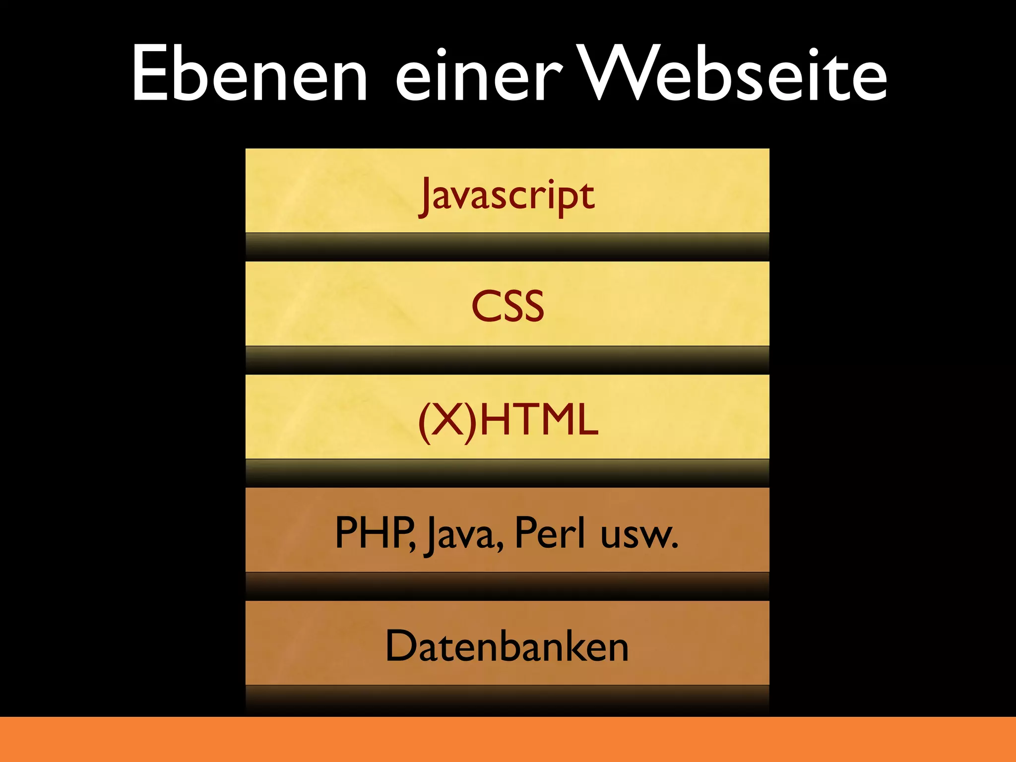 Ebenen einer Webseite
          Javascript

            CSS

         (X)HTML

     PHP, Java, Perl usw.

       Datenbanken
 