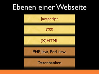 Ebenen einer Webseite
          Javascript

            CSS

         (X)HTML

     PHP, Java, Perl usw.

       Datenbanken
 
