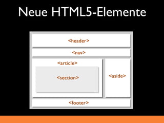 Neue HTML5-Elemente
 