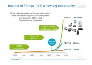 Internet of Things (IoT) a new big opportunity
At the inflection point of the transformation
from embedded to pervasive co...