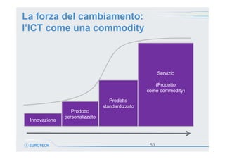 La forza del cambiamento:
l’ICT come una commodity

Servizio
(Prodotto
come commodity)
Prodotto
standardizzato
Innovazione...