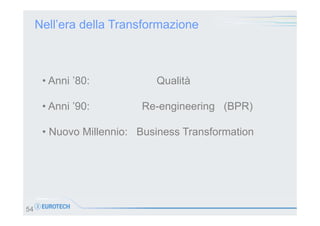 Nell’era della Transformazione

• Anni ’80:
• Anni ’90:

Qualità
Re-engineering (BPR)

• Nuovo Millennio: Business Transfo...