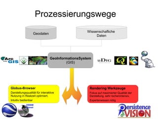 Prozessierungswege
                                                   Wissenschafliche
                     Geodaten
                                                        Daten




                                GeoInformationsSystem
                                        (GIS)




Globus-Browser                                      Rendering Werkzeuge
Darstellungsqualität für interaktive                Fokus auf maximierter Qualität der
Nutzung in Realzeit optimiert.                      Darstellung, sehr rechenintensiv,
Intuitiv bedienbar                                  Expertenwissen nötig
 
