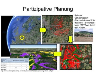 Partizipative Planung
                                                                                 Beispiel:
                                                                                 Sendemasten
                                                                                 Standort-Auswahl für
                                                                                 digitalen Behörden-
                                                                                 funk (TETRA) durch
                                                                                 den NABU.




http://www.katzenpfad.de/wp-content/uploads/2010/05/kurzfassung-studie-pdf.pdf
 