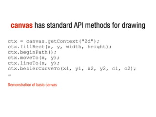 canvas has standard API methods for drawing
ctx = canvas.getContext("2d");
ctx.fillRect(x, y, width, height);
ctx.beginPath();
ctx.moveTo(x, y);
ctx.lineTo(x, y);
ctx.bezierCurveTo(x1, y1, x2, y2, c1, c2);
…

Demonstration of basic canvas
 