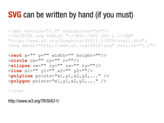 SVG can be written by hand (if you must)
<?xml version="1.0" standalone="no"?>
<!DOCTYPE svg PUBLIC "-//W3C//DTD SVG 1.1//EN"
"http://www.w3.org/Graphics/SVG/1.1/DTD/svg11.dtd">
<svg xmlns="http://www.w3.org/2000/svg" version="1.1">

<rect x="" y="" width="" height=""/>
<circle cx="" cy="" r=""/>
<ellipse cx="" cy="" rx="" ry=""/>
<line x1="" y1="" x2="" y2=""/>
<polyline points="x1,y1,x2,y2,..." />
<polygon points="x1,y1,x2,y2,..." />

</svg>

http://www.w3.org/TR/SVG11/
 