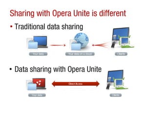 Sharing with Opera Unite is different
• Traditional data sharing




• Data sharing with Opera Unite
 