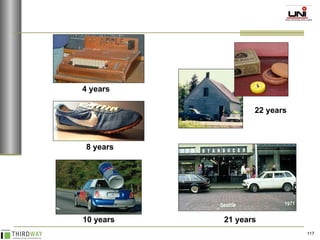 Time to $100 Million in Revenue 22 years 21 years 10 years 8 years 4 years 