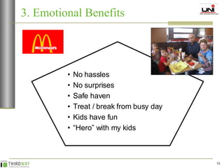 3. Emotional Benefits No hassles No surprises Safe haven Treat / break from busy day Kids have fun “ Hero” with my kids 