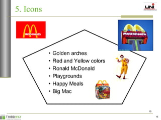 5. Icons Golden arches Red and Yellow colors Ronald McDonald Playgrounds Happy Meals Big Mac 
