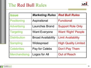 The  Red Bull  Rules Out of Reach Logos for All Merchandising Don’t Pay Them Pay for Celebs Celebrities High Quality Limited Widespread Sampling Limit Availability Broad Availability Distribution Want ‘Right’ People Want Everyone Targeting Support Role Only Launches Brand Advertising Functional Aspirational Positioning Red Bull Rules Marketing Rules Issue 