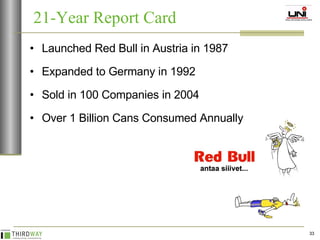 Launched Red Bull in Austria in 1987 Expanded to Germany in 1992 Sold in 100 Companies in 2004 Over 1 Billion Cans Consumed Annually 21-Year Report Card 
