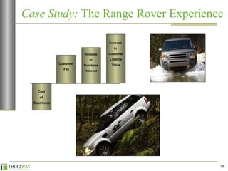 Case Study:  The Range Rover Experience Cost  of  Experience Customer  Fee Increase  in  Purchase  Interest Increase  in  Customer Lifetime Value 