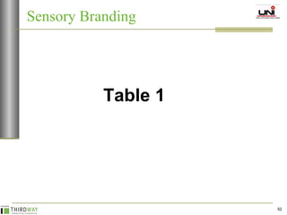 Sensory Branding Table 1 