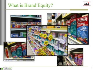 What is Brand Equity? 
