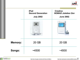 Memory:   20 GB  20 GB  Songs:    ~ 4500  ~4500 iPod  Second Generation July 2002 Creative  NOMAD Jukebox Zen June 2002 http://docs.info.apple.com/article.html?artnum=61688-en http://www.mp3newswire.net/stories/2002/nomadzen.html 