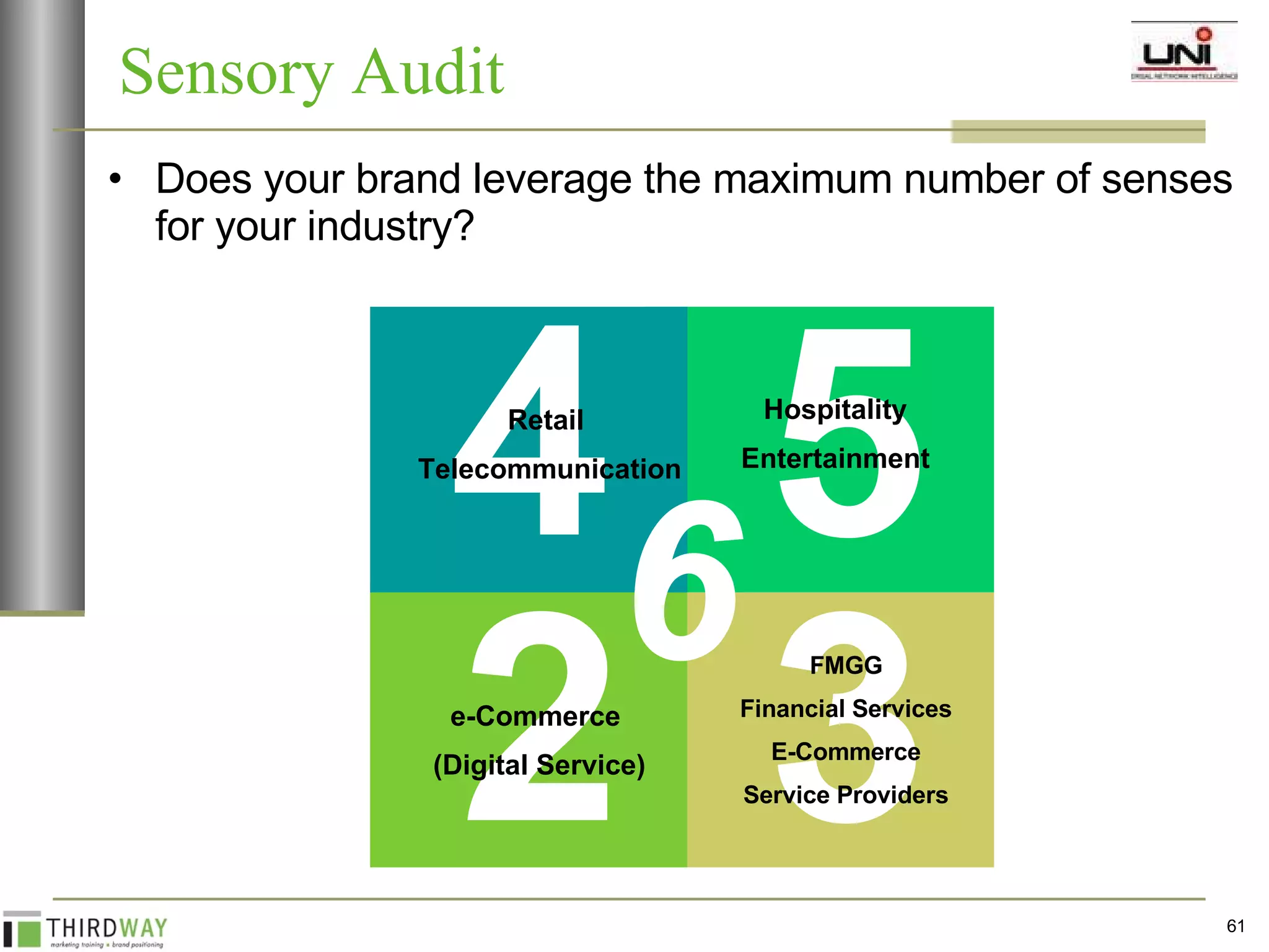 Does your brand leverage the maximum number of senses for your industry? Sensory Audit 3 FMGG Financial Services E-Commerce Service Providers 4 2 5 Hospitality Entertainment Retail  Telecommunication e-Commerce  (Digital Service) 6 