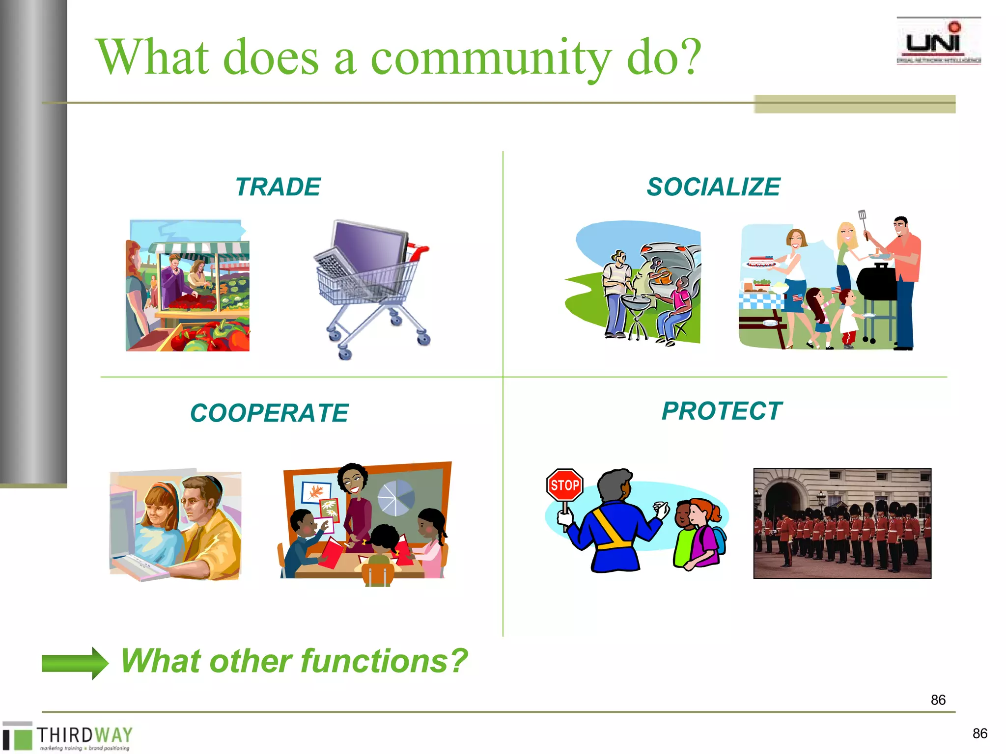 What does a community do? TRADE COOPERATE SOCIALIZE PROTECT What other functions? 